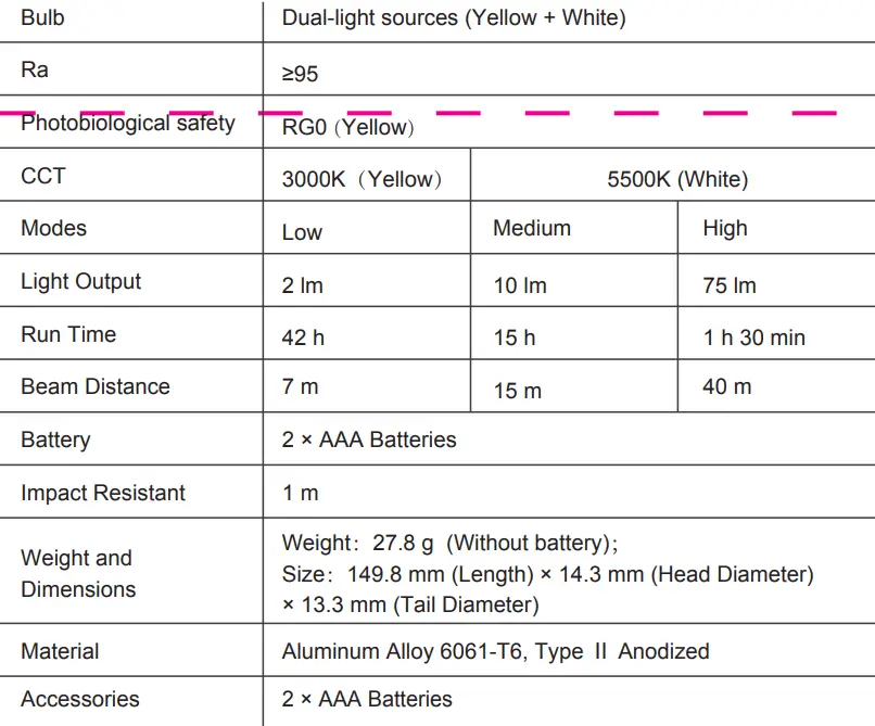 NEXTORCH-Dr.K3L-Portable-Medical-Light-FIG-1