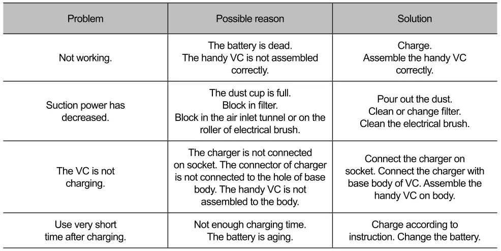 Hisense-HVC6264BKUK-Cordless-Vacuum-Cleaner-2