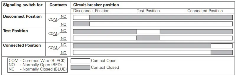 Circuit Breaker Position and Contacts.