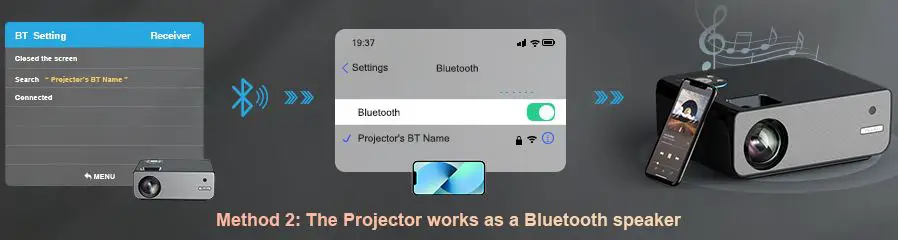 Tkisko-TO10-Native-1080P-Wi-Fi-Bluetooth-Projector-FIG-2