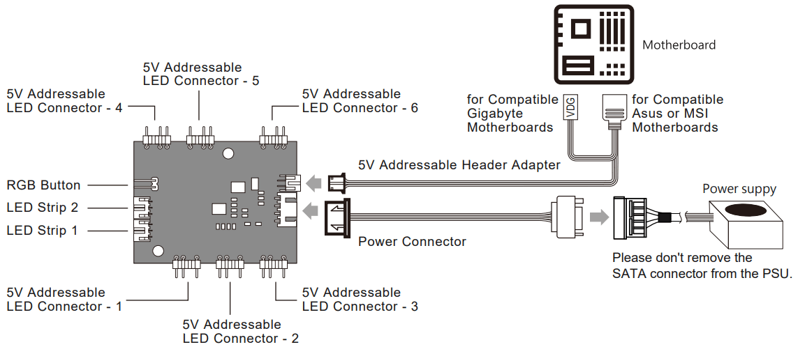 COUGAR MX620 RGB Stylish ARGB Mid Tower Case with Modern Patterned Air Vents - Addressable