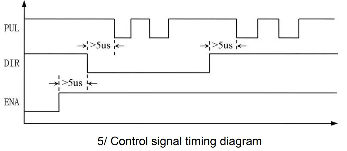 LiCHUAN TSS57 Nema23 Omtegrated Closed Loop Stepper Motor - fig 5