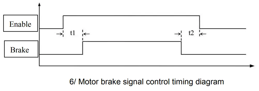 LiCHUAN TSS57 Nema23 Omtegrated Closed Loop Stepper Motor - fig 6