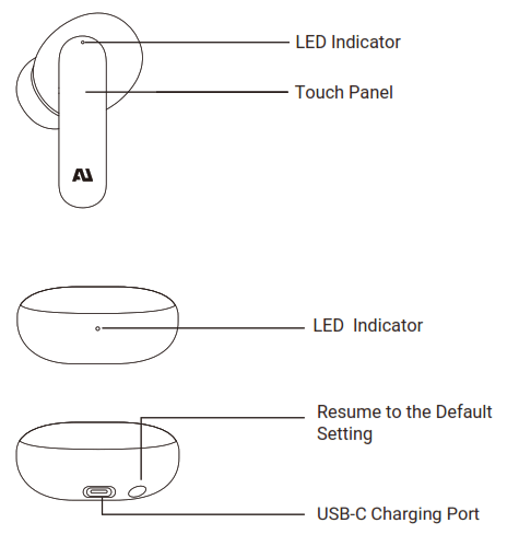 Ausounds AU Stream True Wireless Noise Cancelling Earbud - fig 1