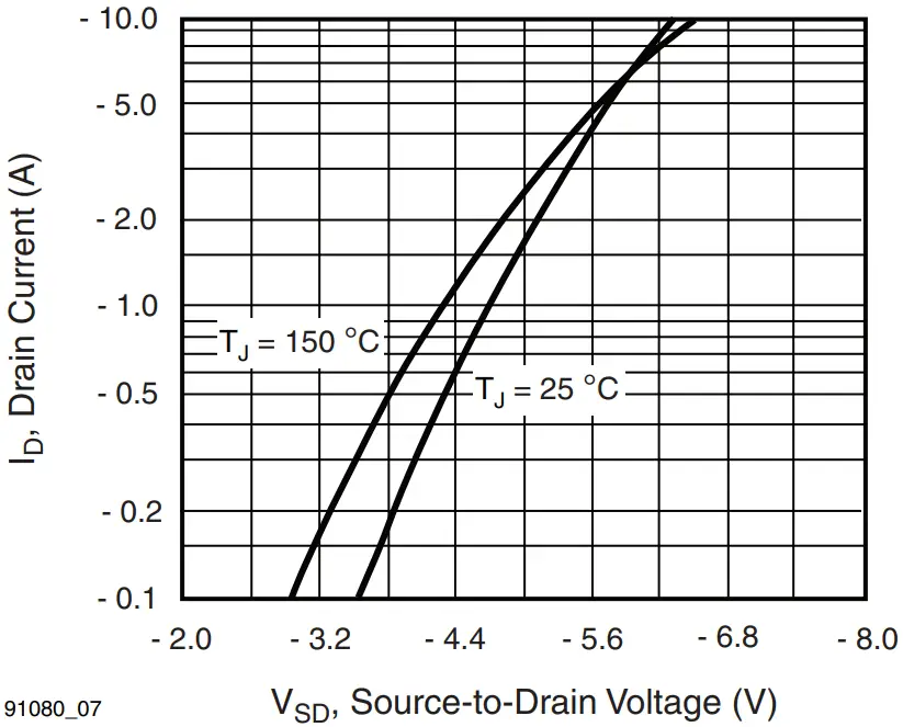 Typical Source-Drain Diode Forward Voltage