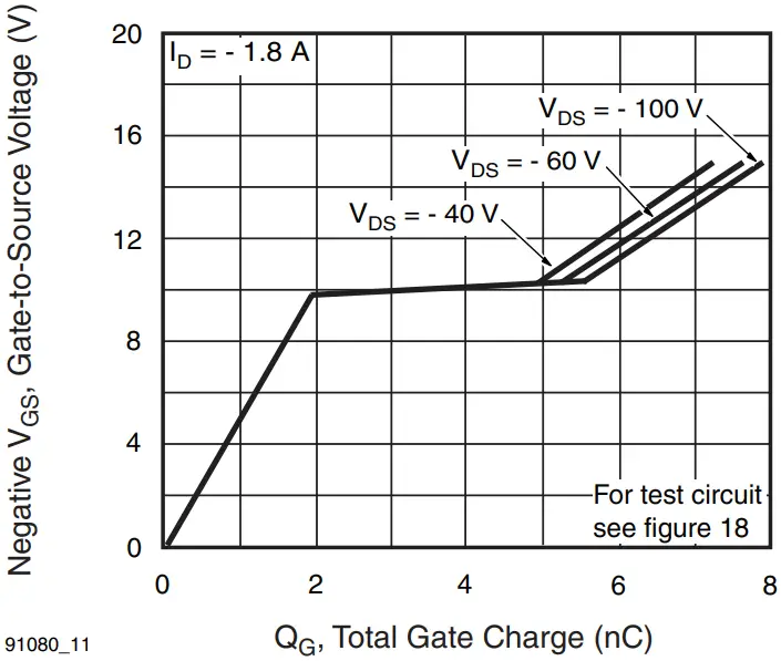 Typical Gate Charge vs. Gate-to-Source Voltage