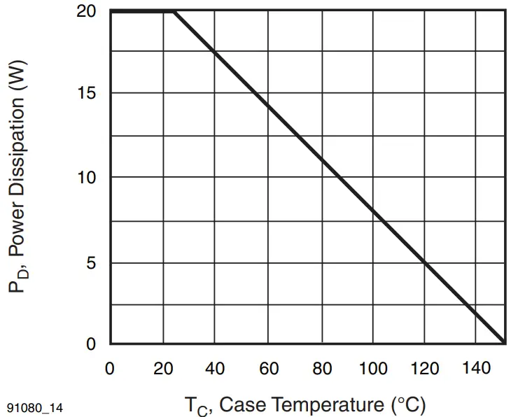 Temperature Derating Curve