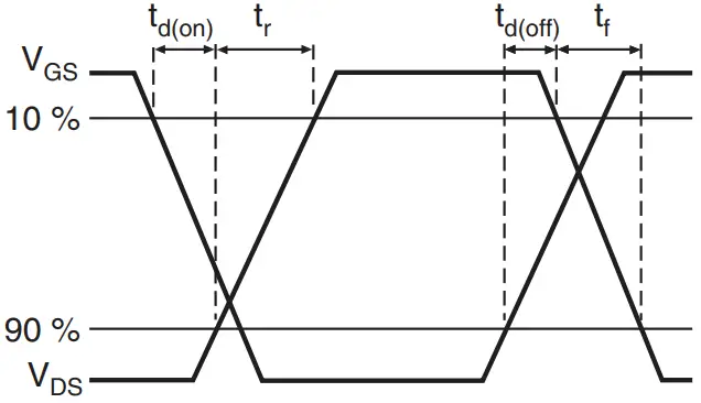 Switching Time Waveforms