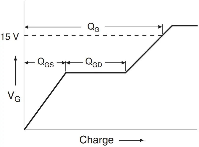 Basic Gate Charge Waveform