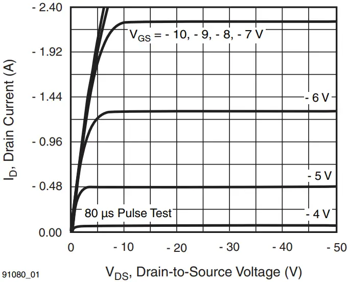 Typical Output Characteristics 
