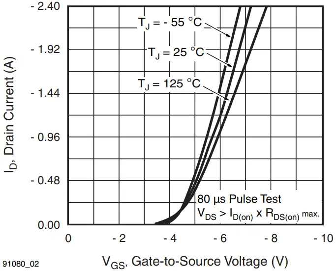 Typical Transfer Characteristics