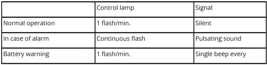 careium-i10-Smoke-Detector-FIG-4