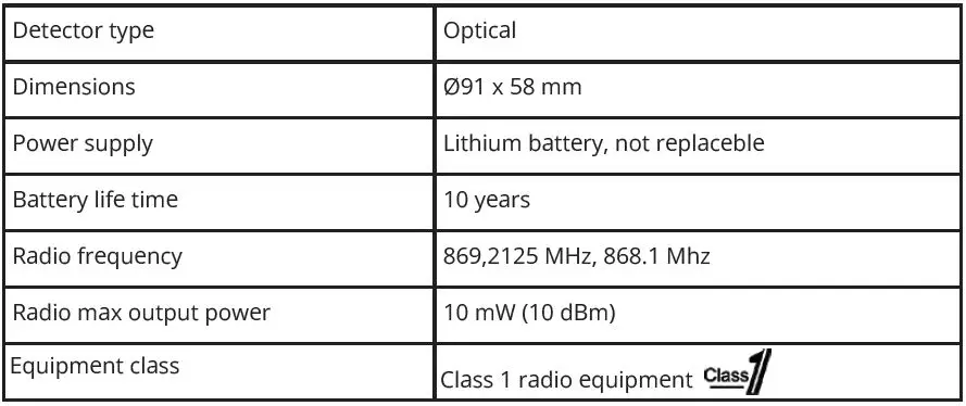 careium-i10-Smoke-Detector-FIG-5