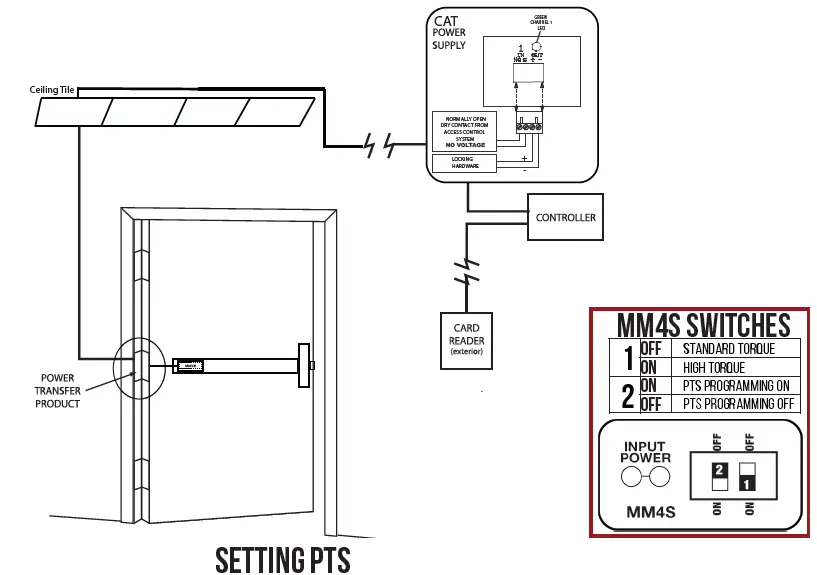 COMMAND-ACCESS-TECHNOLOGIES-MLRK1-Motorized-fig-3