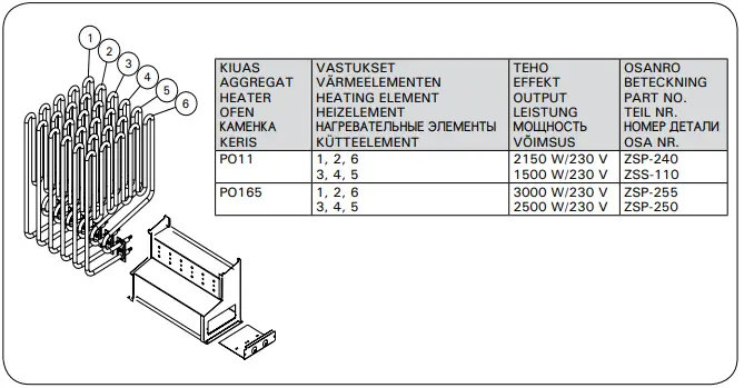 HARVIA-PO11-Electric-Sauna-Heater-FIG-6