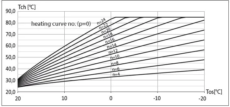 KOSPEL EKCO.MN3 Electric Central Heating Flow Boiler-46