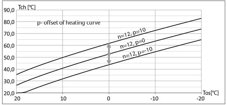 KOSPEL EKCO.MN3 Electric Central Heating Flow Boiler-47