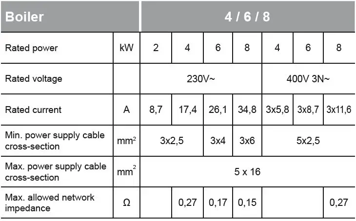 KOSPEL EKCO.MN3 Electric Central Heating Flow Boiler-49