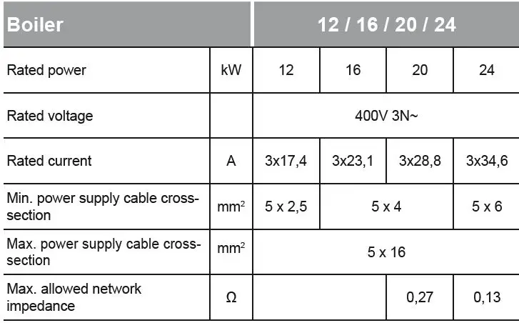 KOSPEL EKCO.MN3 Electric Central Heating Flow Boiler-50