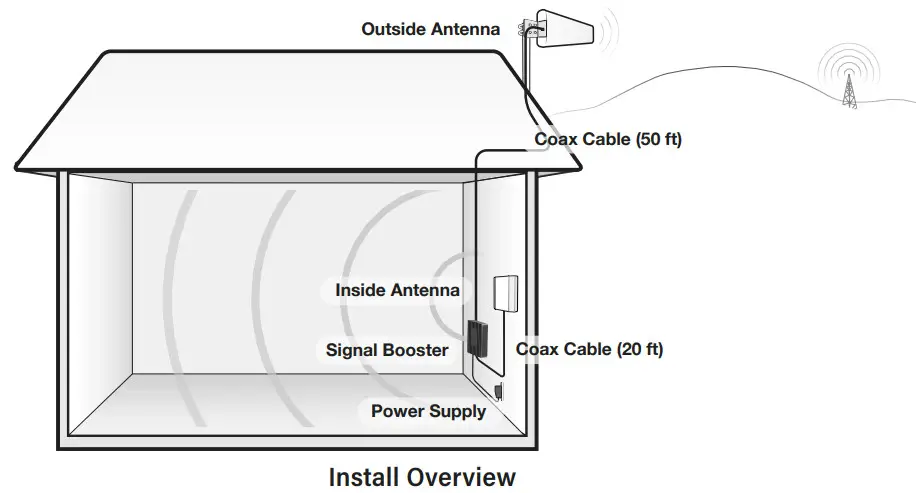 SureCall SC-PolyH-72-YP Fusion4 Home Cell Phone Booster -