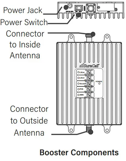 SureCall SC-PolyH-72-YP Fusion4 Home Cell Phone Booster - CONNECT POWER