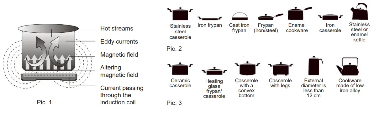 BRAYER-BR2802-Induction-Cooker-fig 6