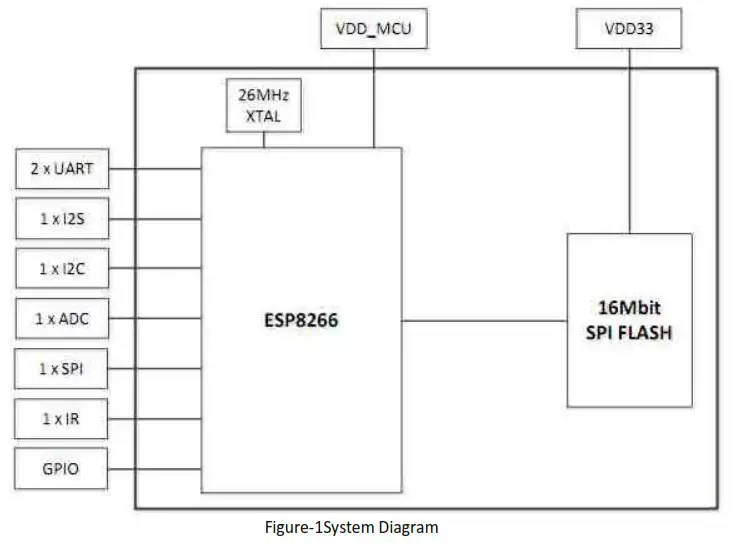 wireless-tag ESP8266 Wifi Module Wireless IoT Board Module - Fig1