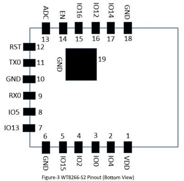 wireless-tag ESP8266 Wifi Module Wireless IoT Board Module - Fig3