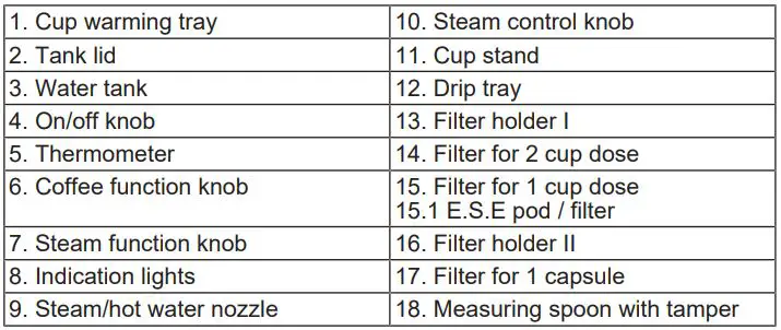 PRINCESS 01.249415.01.001 Espresso Machine Instruction Manual - PARTS DESCRIPTION