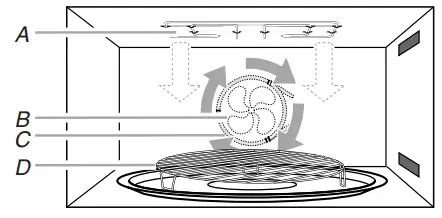 KitchenAId W10903390B Built-In Microwave Combination Ovens -EasyConvect™ Conversion