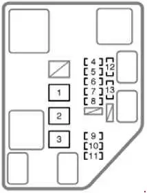 Scion xA 2004 - 2006 Fuse Box Diagram