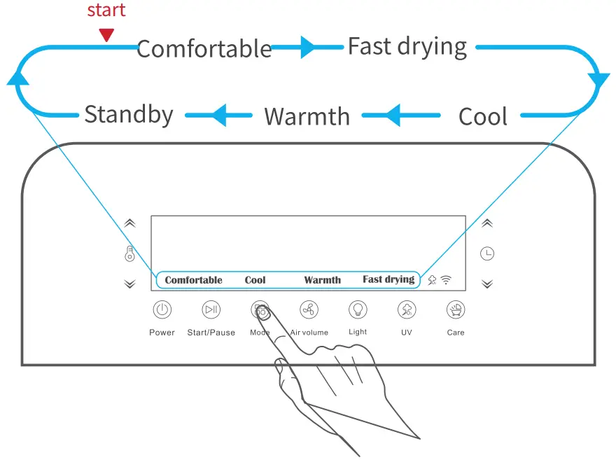 DMDPET MH66 Pet Drying Box - fig 4