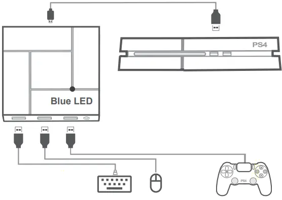 PXN K5 Pro Game Console Keyboard and Mouse Adapter Box-FIG4