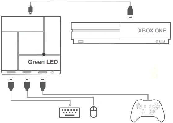 PXN K5 Pro Game Console Keyboard and Mouse Adapter Box-FIG5