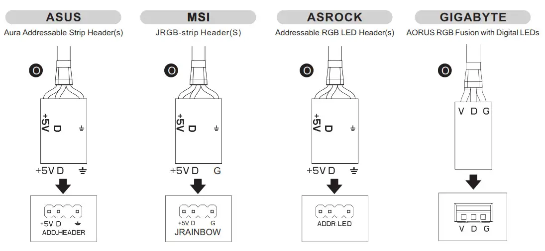 thermaltake Pacific V-RTX 30803090 Plus VGA Water Block - Mainboard SYNC installation Guide 3