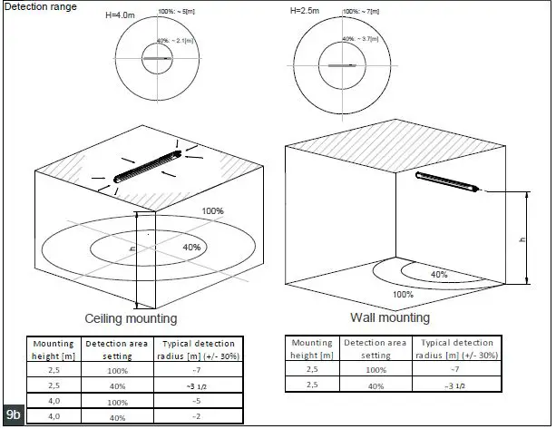 PHILIPS-WT120C-G2-MDU-CoreLine-Waterproof-Light-14