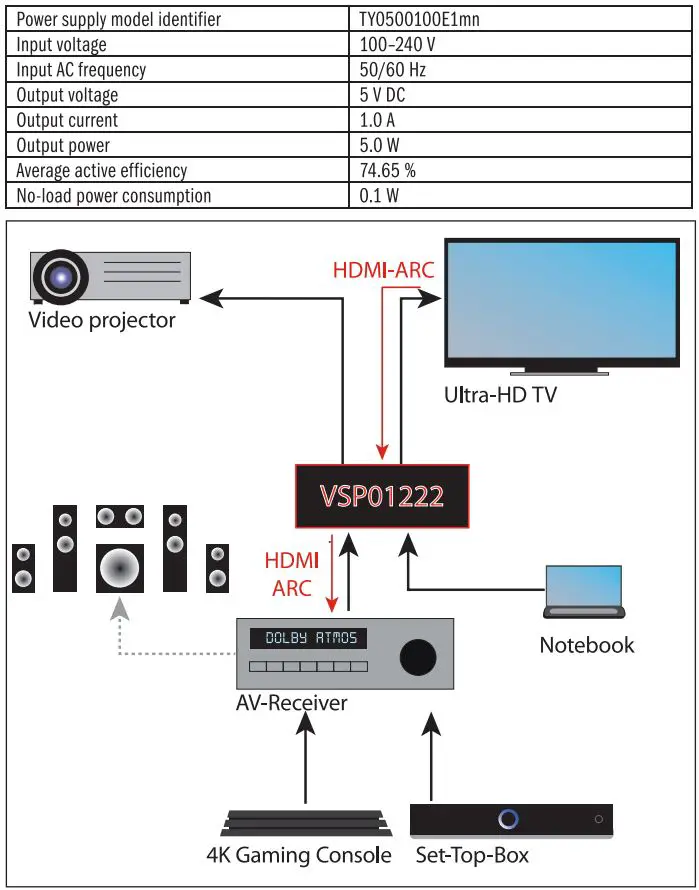 FeinTech VSP01222 HDMI 2.0 ARC CEC Pass Splitter 2×2 Instruction Manual - Information according to the COMISSION REGULATION