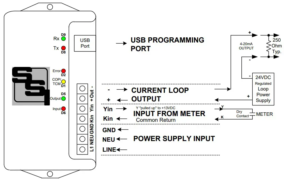 SOLID STATE INSTRUMENTS PCL-2 Pulse-to-Current Loop Converter - FIG 1