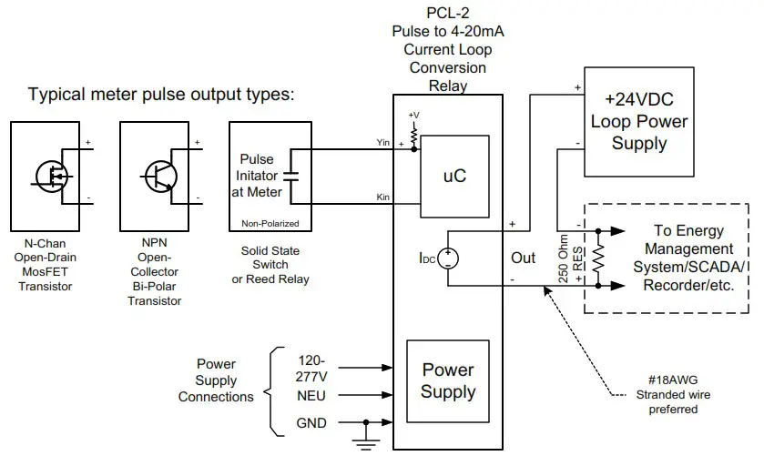 SOLID STATE INSTRUMENTS PCL-2 Pulse-to-Current Loop Converter - FIG 8