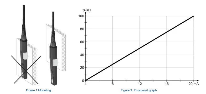 dol-SENSORS-DOL-104-Humidity-Sensor-FIG-2