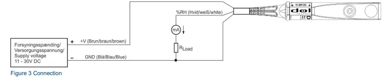 dol-SENSORS-DOL-104-Humidity-Sensor-FIG-3