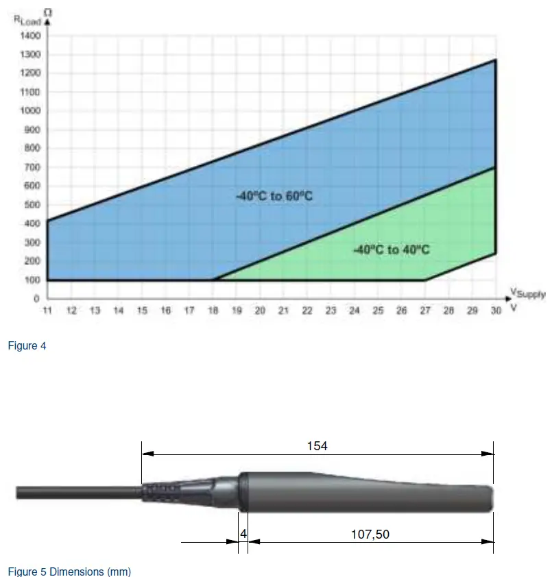 dol-SENSORS-DOL-104-Humidity-Sensor-FIG-4