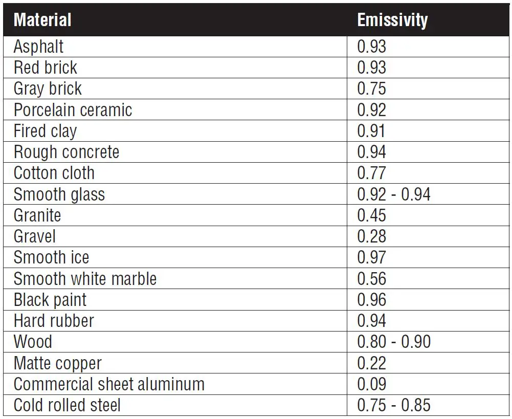 KLEIN TOOLS TI270 Rechargeable WiFi Thermal Imager-fig-8