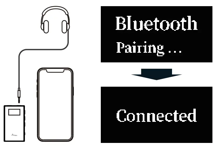 iKKO Audio Heimdallr ITB03 Bluetooth Headphone Amplifier - NFC Pairing