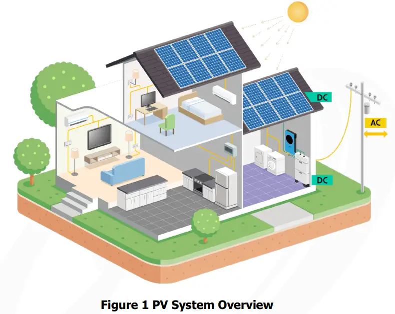 PowerWalker Solar Inverter Svn 15 Kva On-Grid Charger 3 Phase -