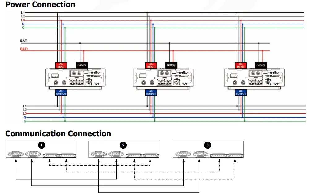 PowerWalker Solar Inverter Svn 15 Kva On-Grid Charger 3 Phase - Communication Connection