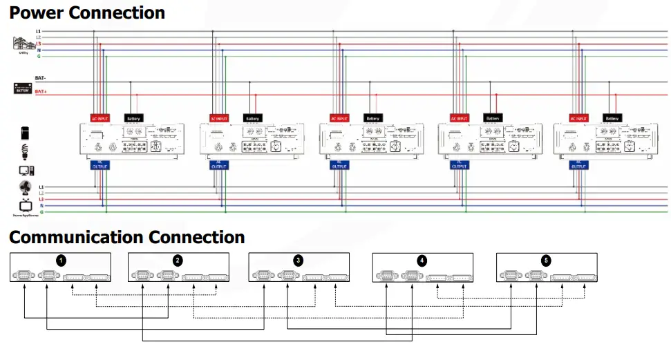 PowerWalker Solar Inverter Svn 15 Kva On-Grid Charger 3 Phase - Communication
