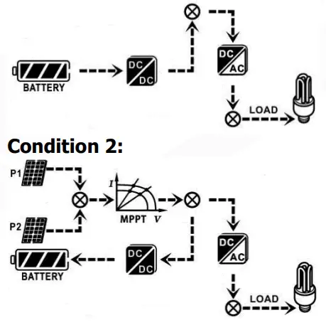 PowerWalker Solar Inverter Svn 15 Kva On-Grid Charger 3 Phase - Condition