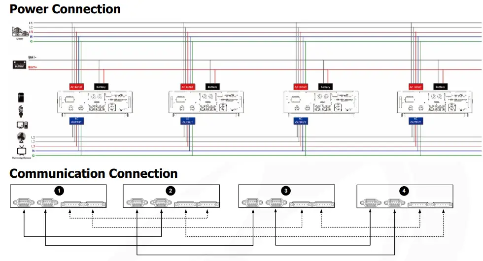 PowerWalker Solar Inverter Svn 15 Kva On-Grid Charger 3 Phase - Connection