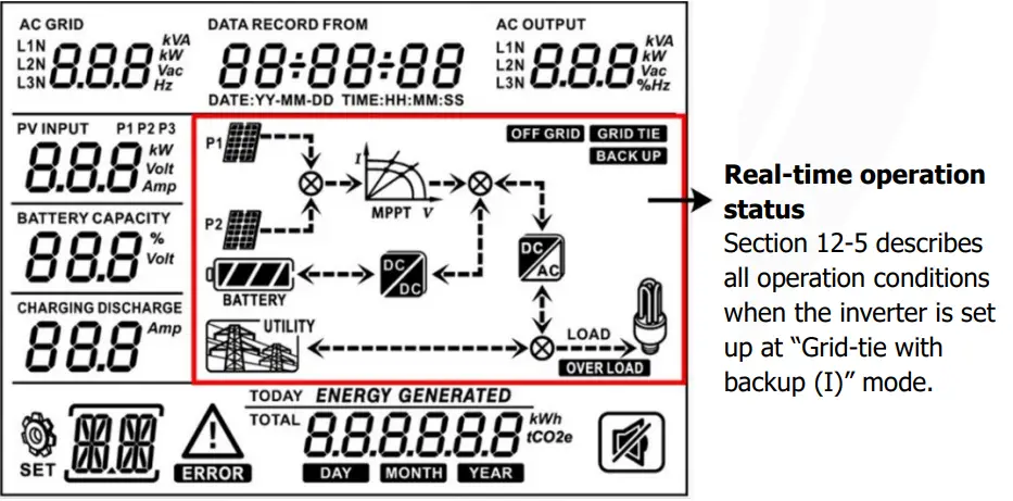 PowerWalker Solar Inverter Svn 15 Kva On-Grid Charger 3 Phase - Information Define